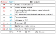 1 Mio MiVue M820WD motokamera (4)